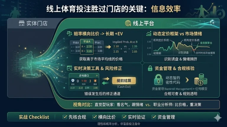 线上体育投注胜过门店关键不在方便而在信息效率