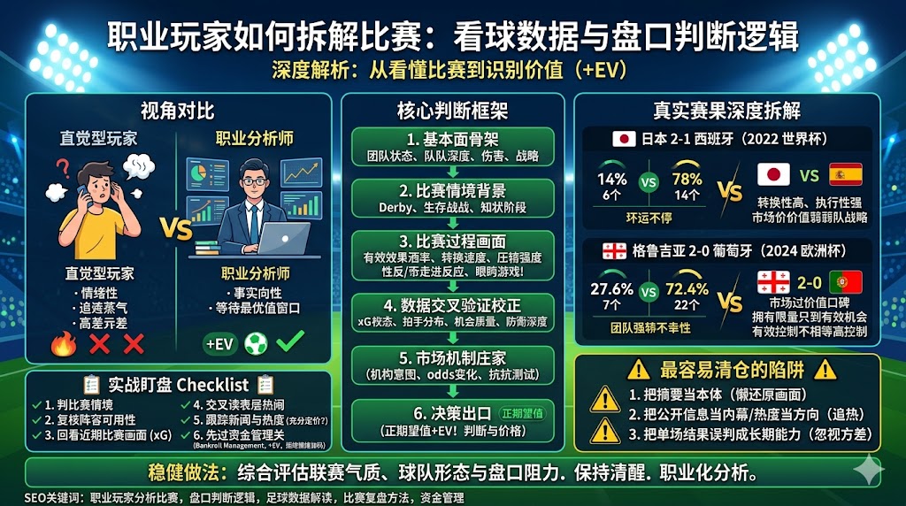 职业玩家如何拆解比赛：看球数据与盘口判断逻辑