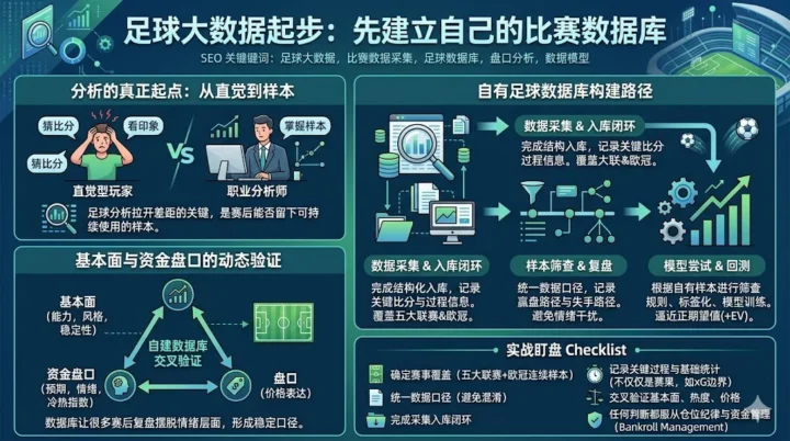 足球大数据起步：先建立自己的比赛数据库