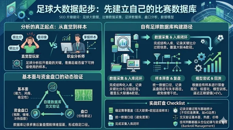 足球大数据起步：先建立自己的比赛数据库