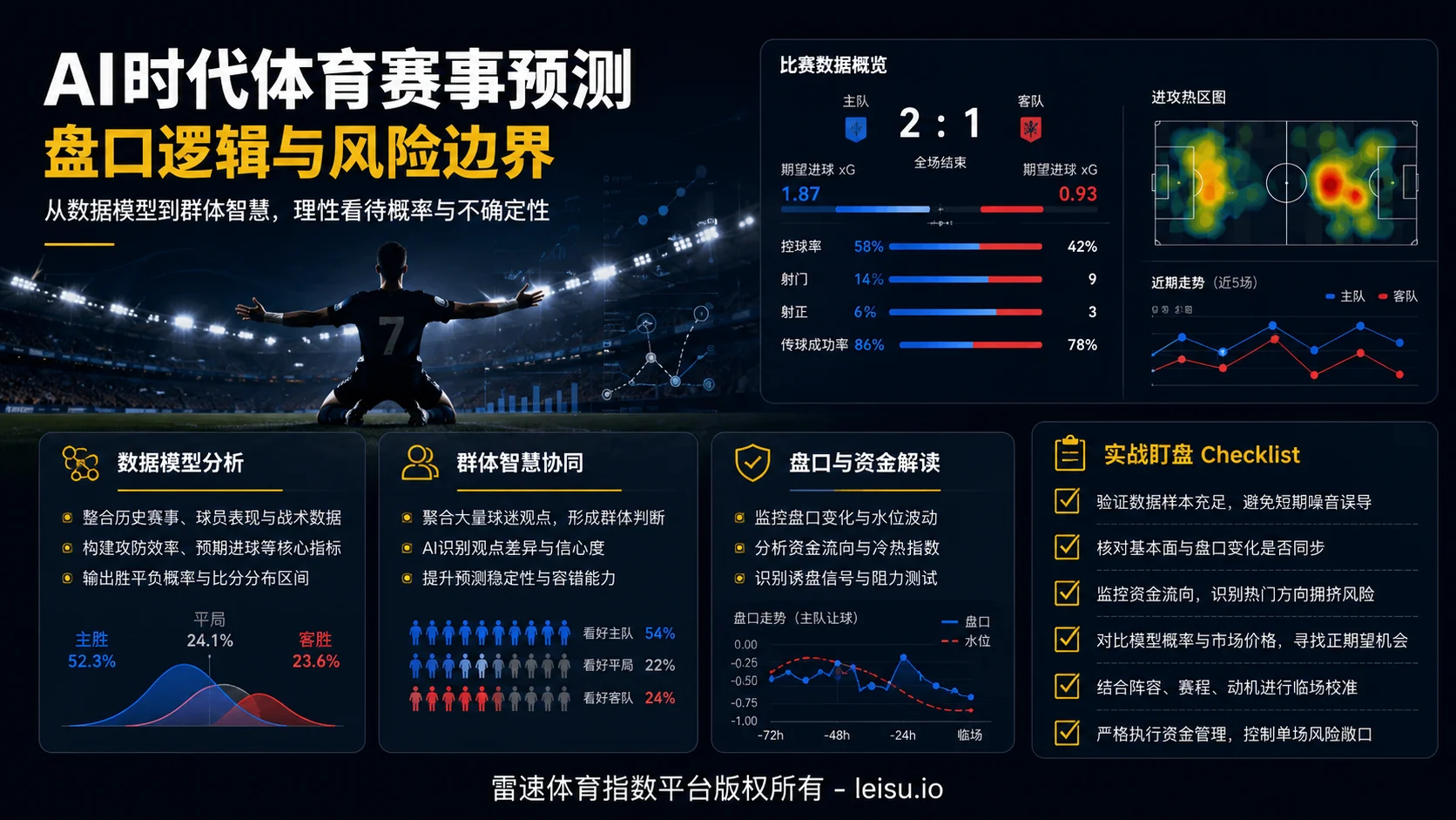 AI时代体育赛事预测的盘口逻辑与风险边界