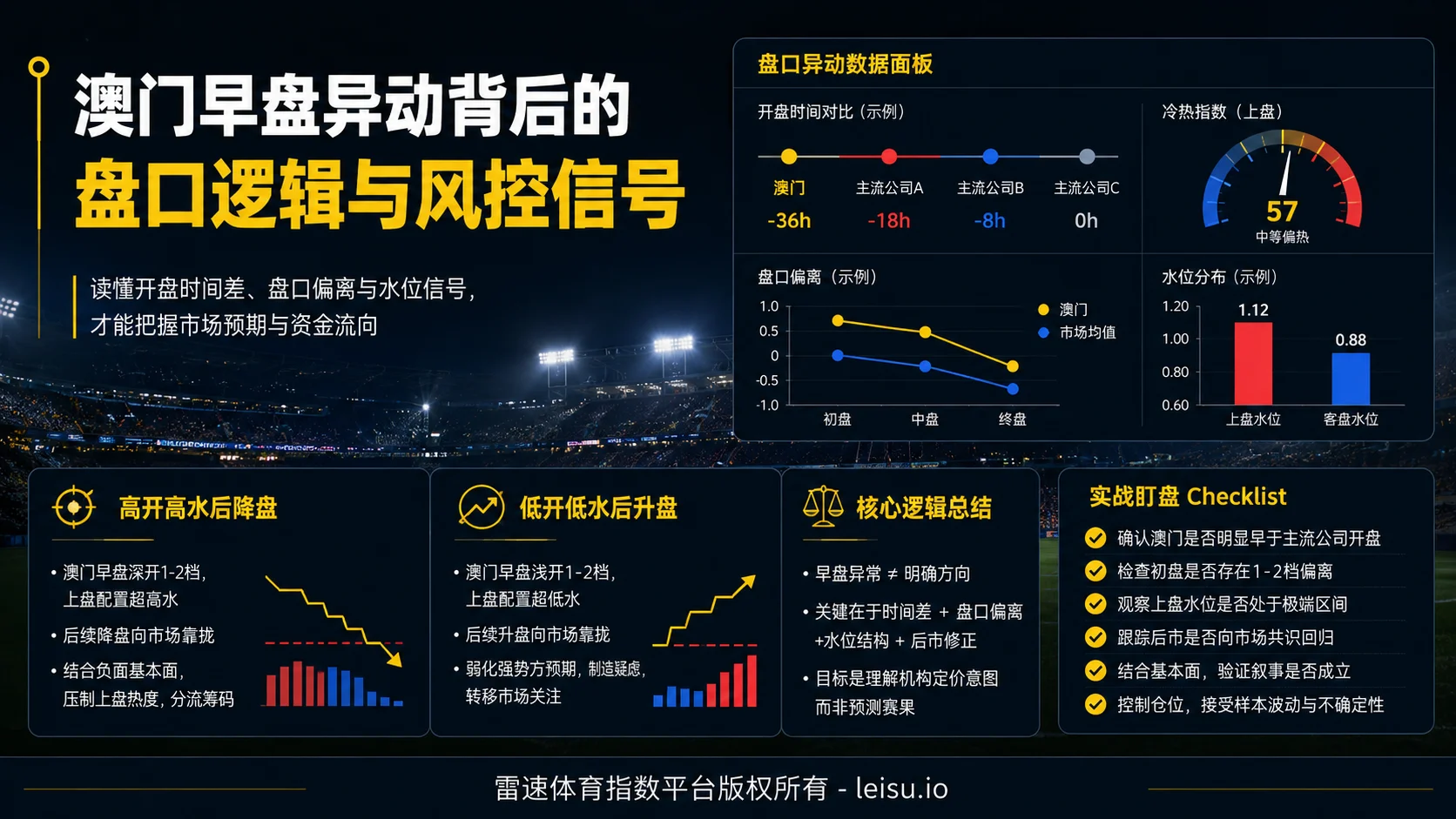 澳门早盘异动背后的盘口逻辑与风控信号