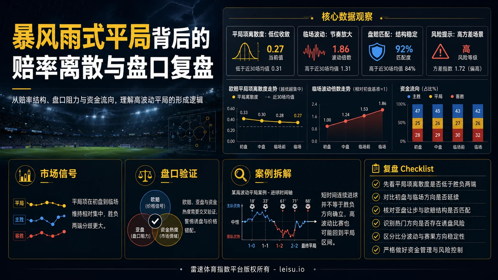 暴风雨式平局背后的赔率离散与盘口复盘