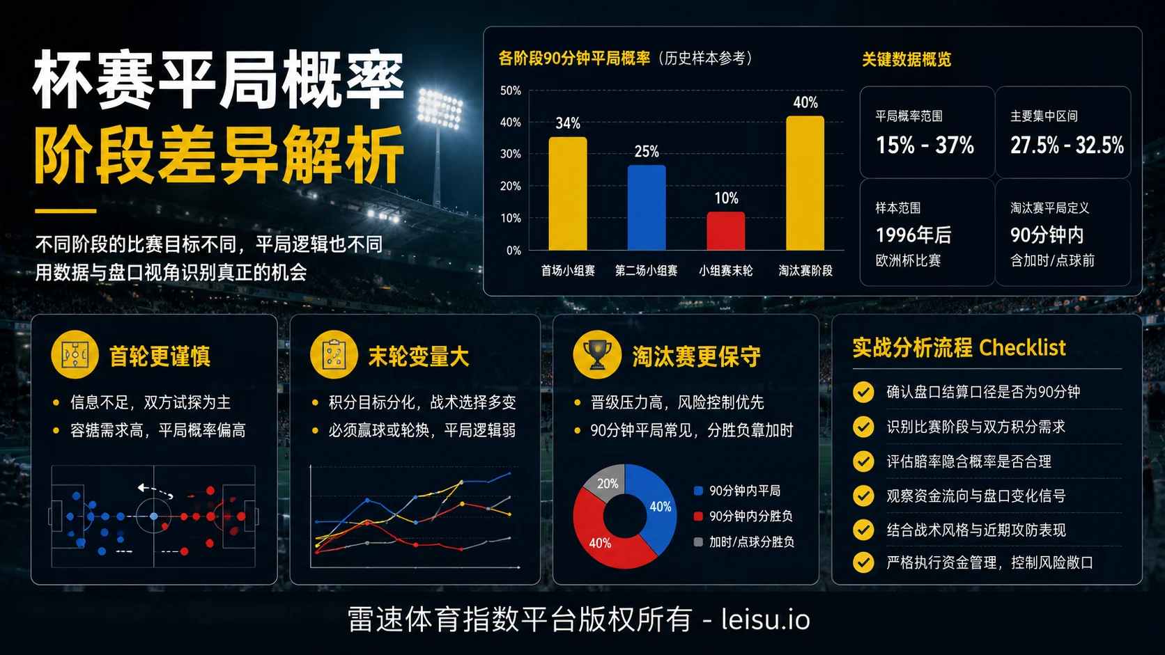 杯赛不同阶段平局概率差异与盘口判断逻辑