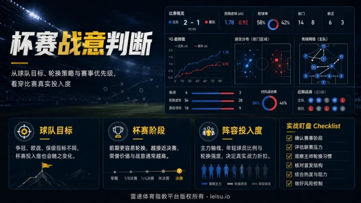 杯赛战意判断：从球队目标看穿盘口风险