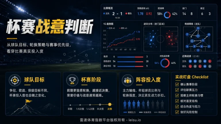 杯赛战意判断：从球队目标看穿盘口风险