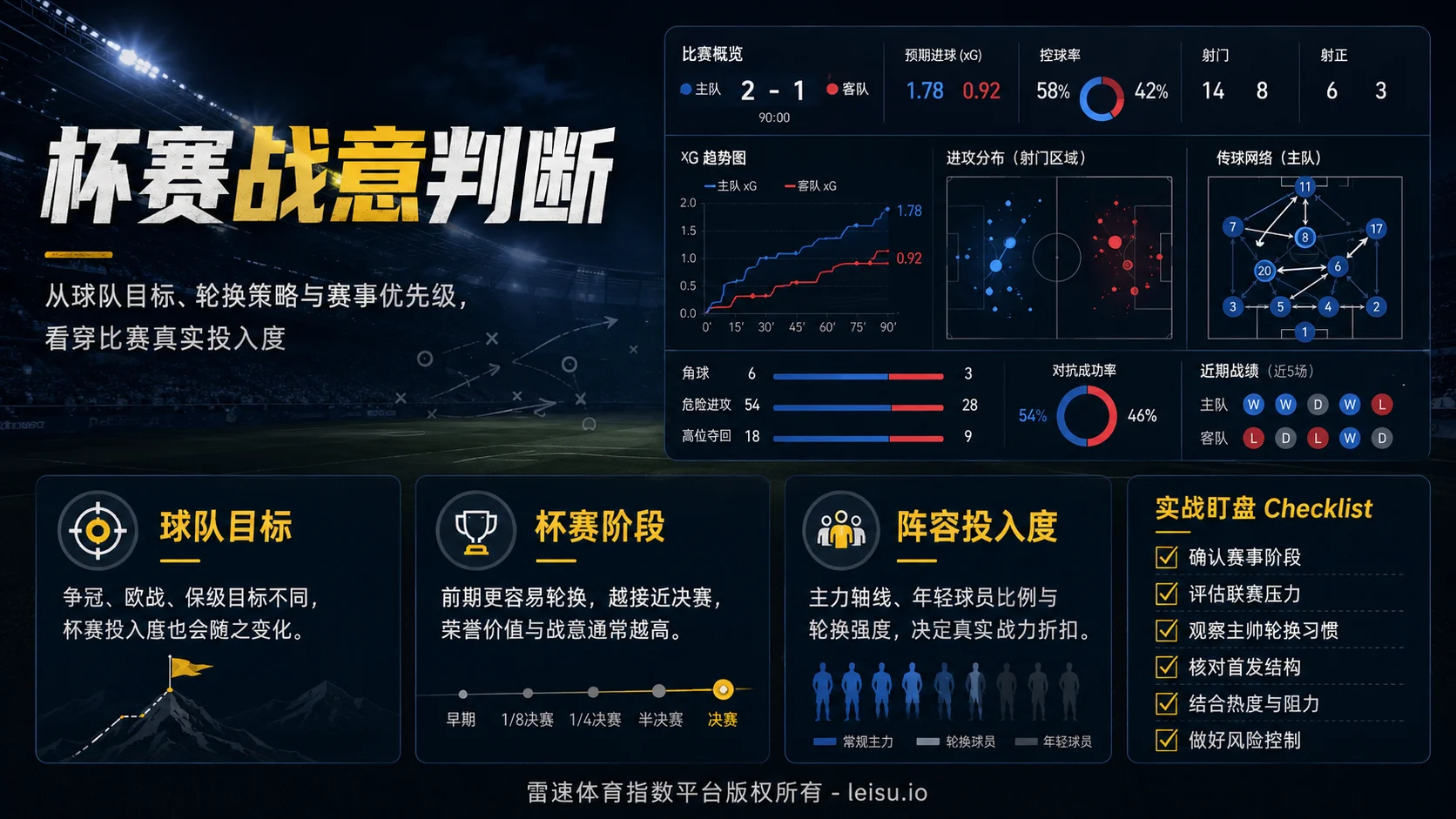 杯赛战意判断：从球队目标看穿盘口风险