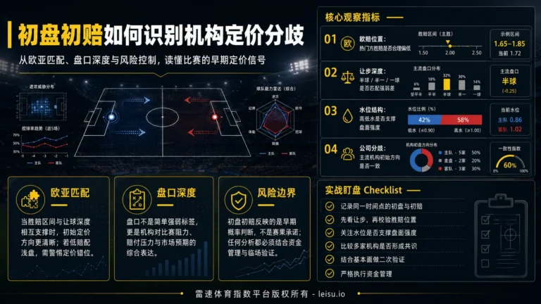 初盘初赔如何识别机构定价分歧