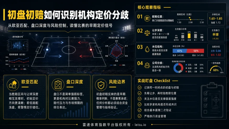 初盘初赔如何识别机构定价分歧