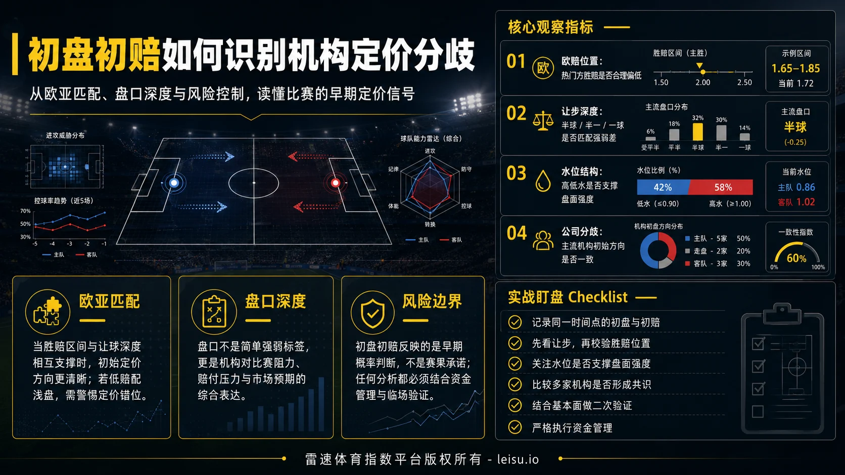 初盘初赔如何识别机构定价分歧