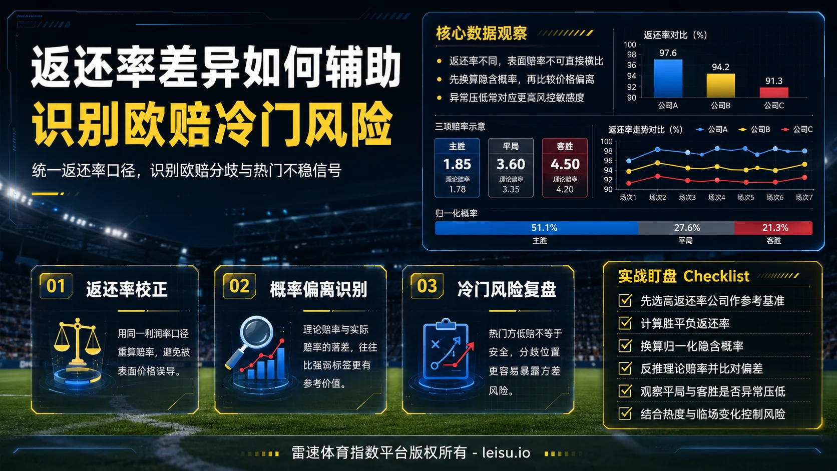 返还率差异如何辅助识别欧赔冷门风险