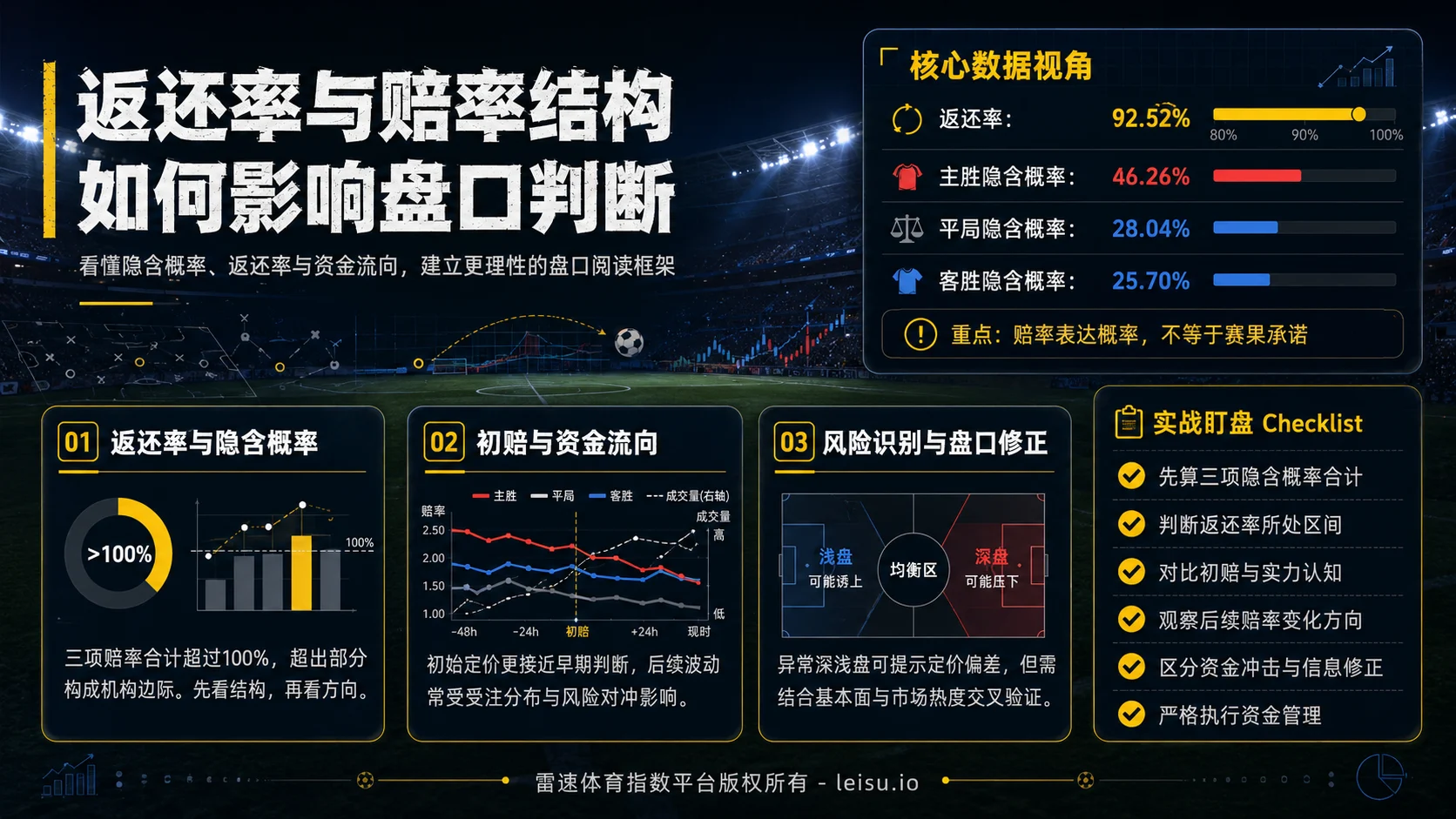 返还率与赔率结构如何影响盘口判断