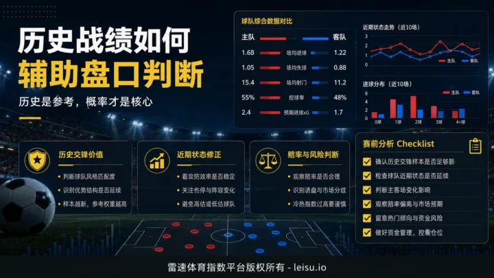 历史战绩如何辅助足球盘口判断