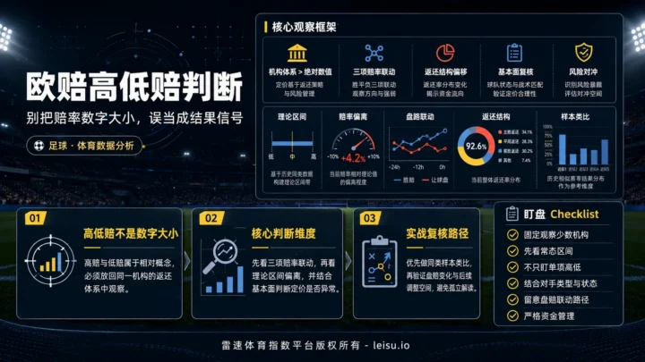 欧赔高低赔判断的核心误区与体系化方法