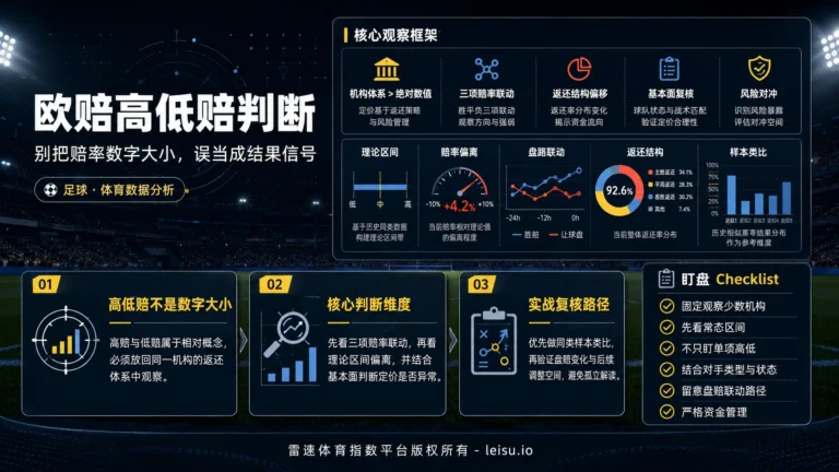欧赔高低赔判断的核心误区与体系化方法
