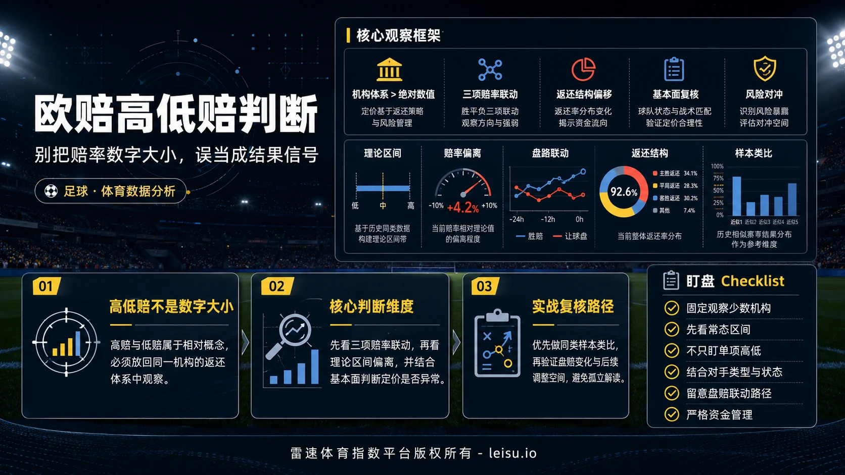 欧赔高低赔判断的核心误区与体系化方法