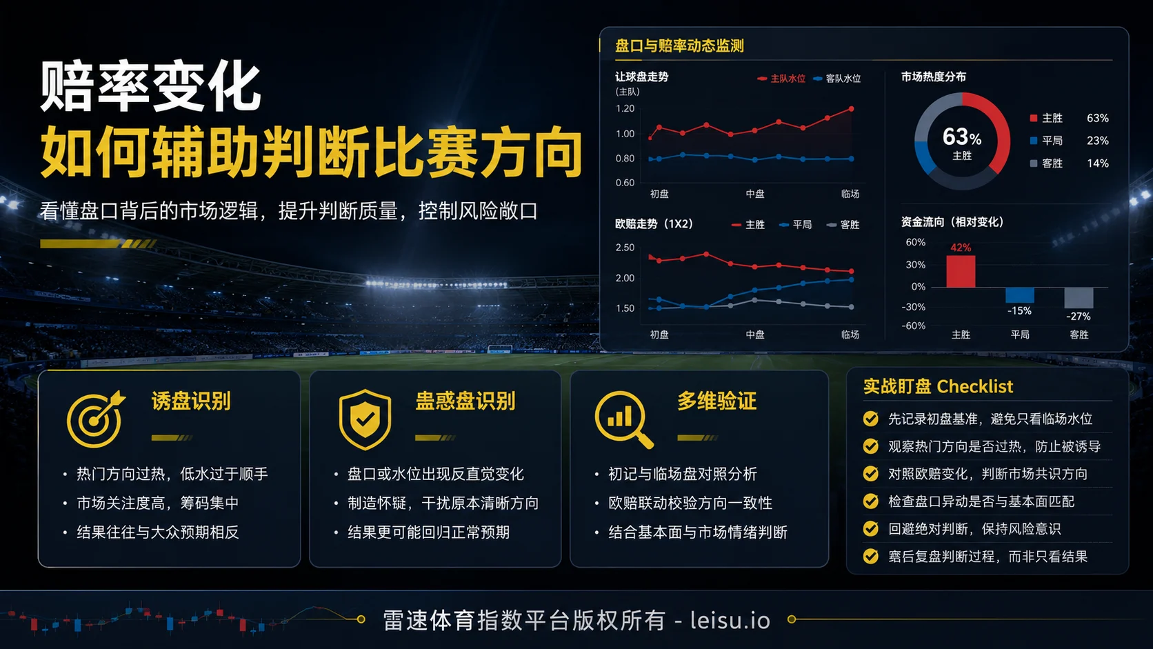赔率变化如何辅助判断足球盘口方向