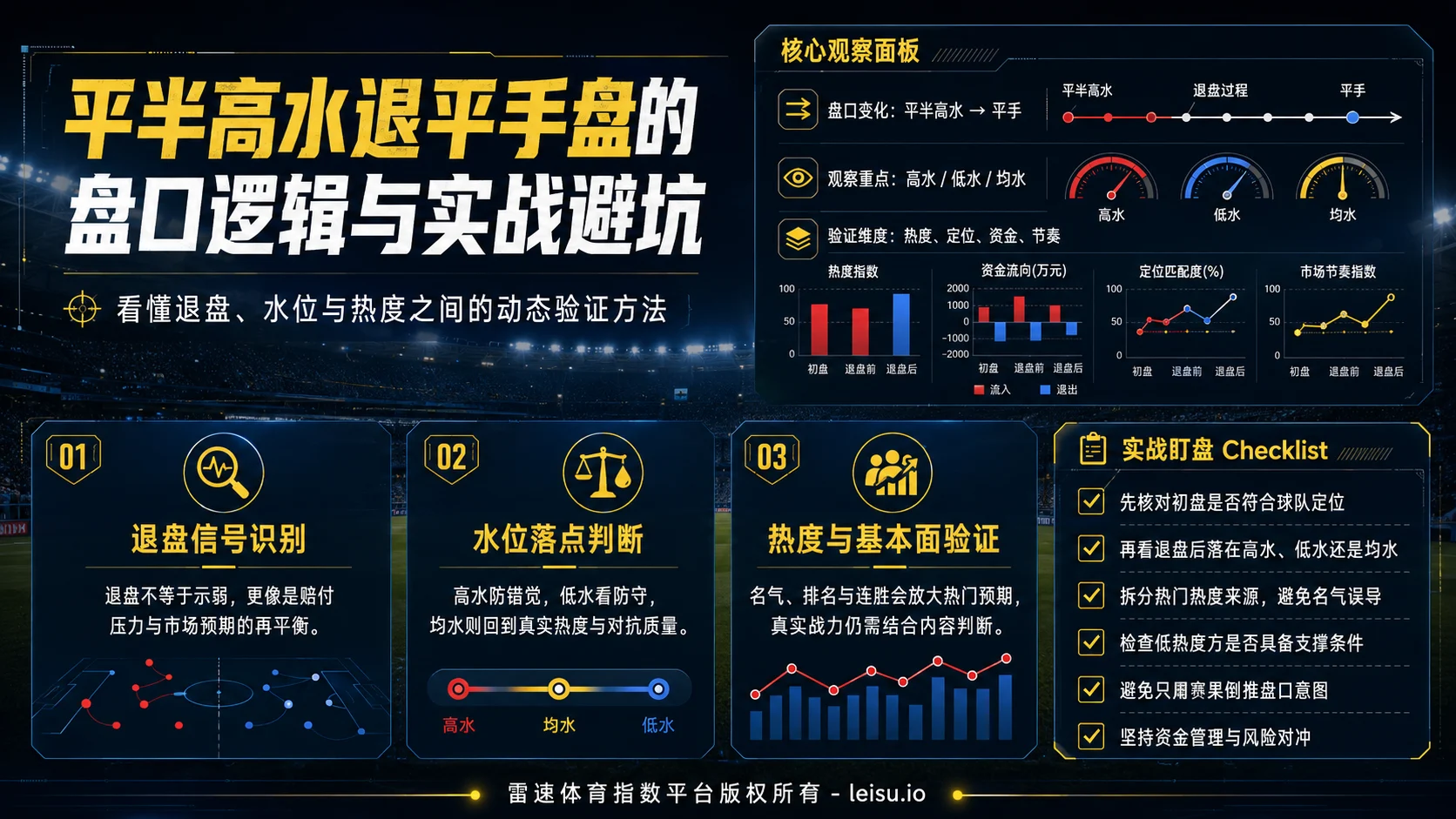 平半高水退平手盘的盘口逻辑与实战避坑