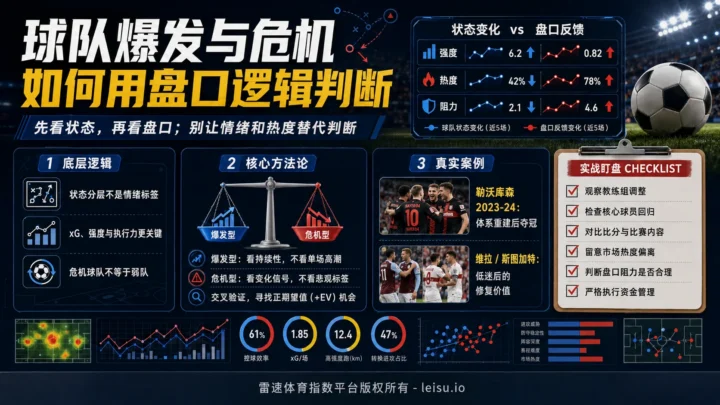 球队爆发与危机如何用盘口逻辑判断
