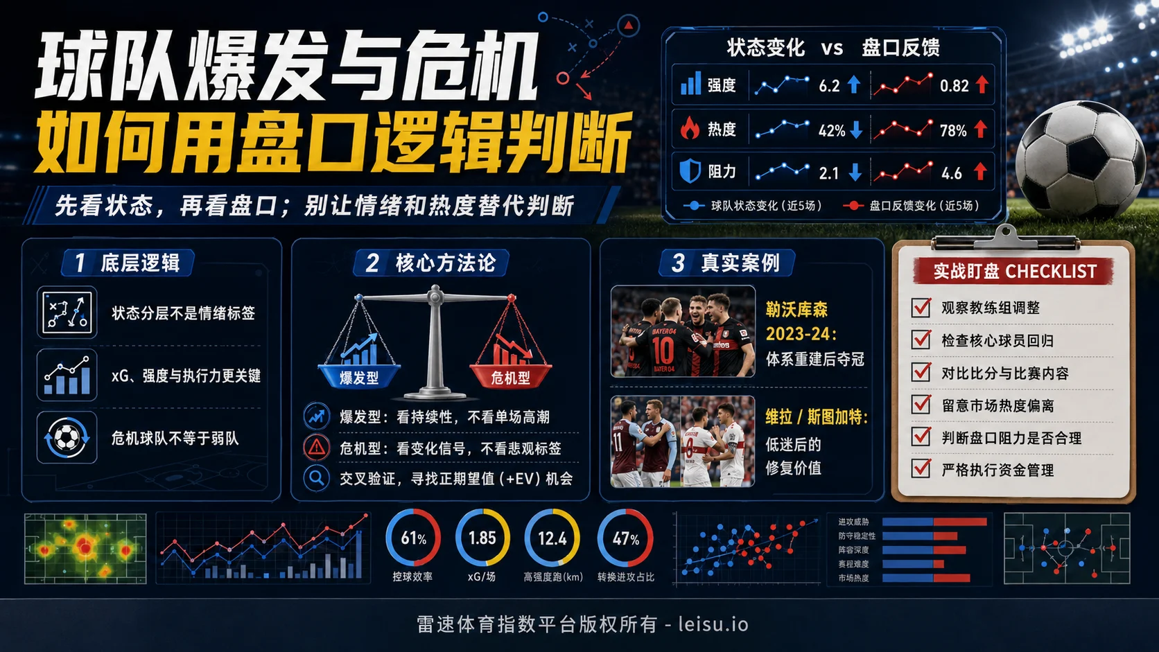 球队爆发与危机如何用盘口逻辑判断
