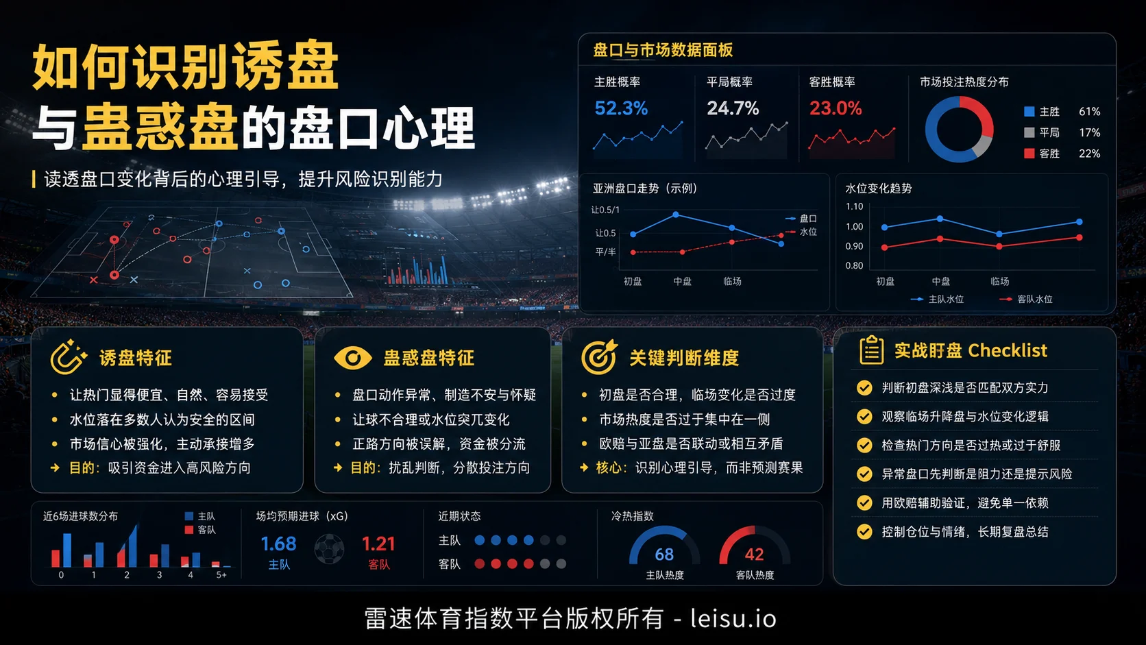 如何识别诱盘与蛊惑盘的盘口心理