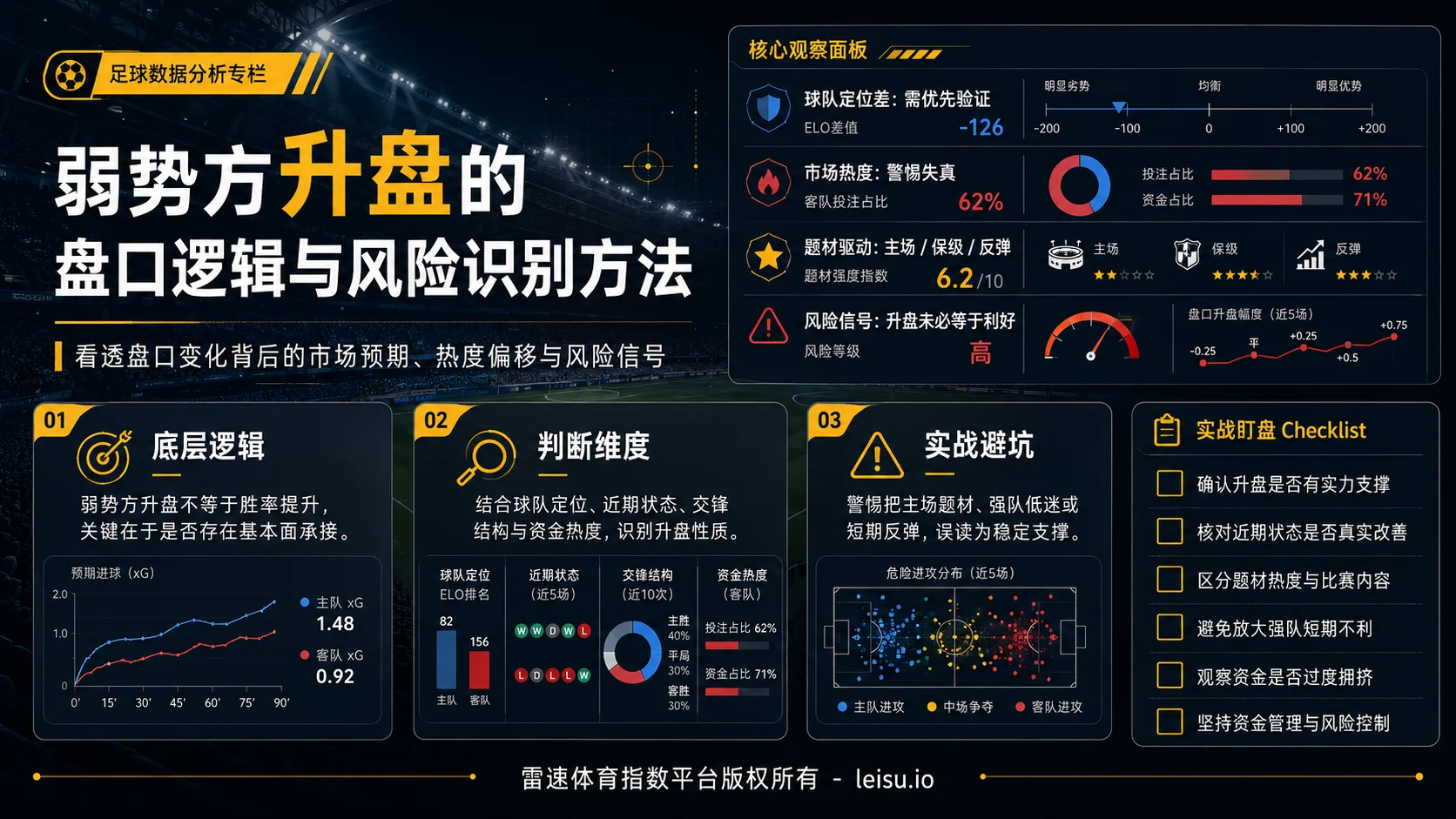 弱势方升盘的盘口逻辑与风险识别方法