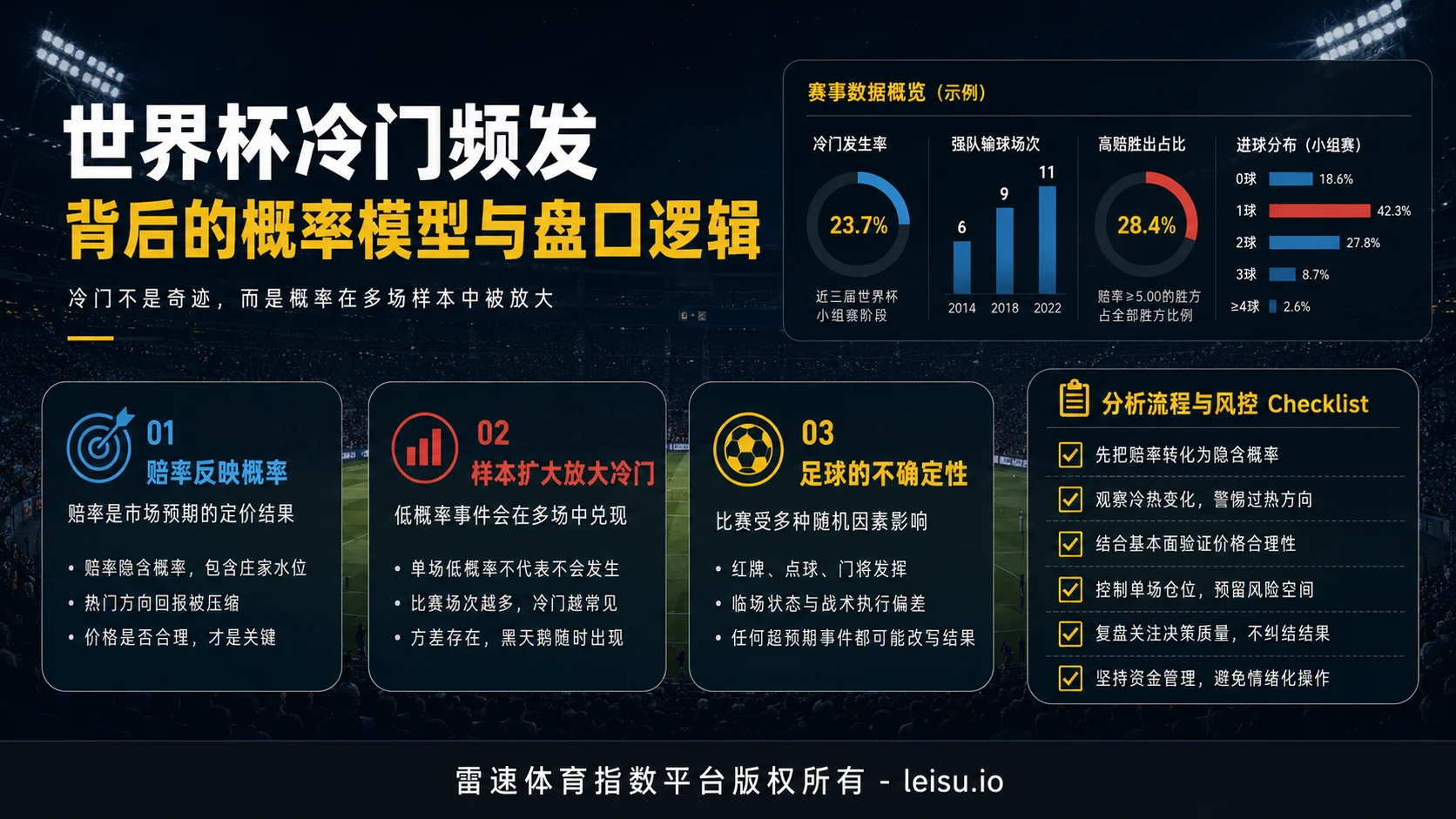 世界杯冷门频发背后的概率模型与盘口定价逻辑
