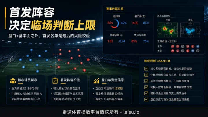 首发阵容才是赛前最后校验窗口