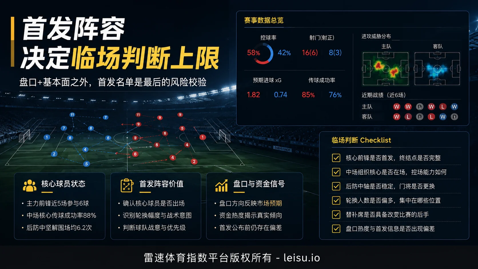 首发阵容才是赛前最后校验窗口