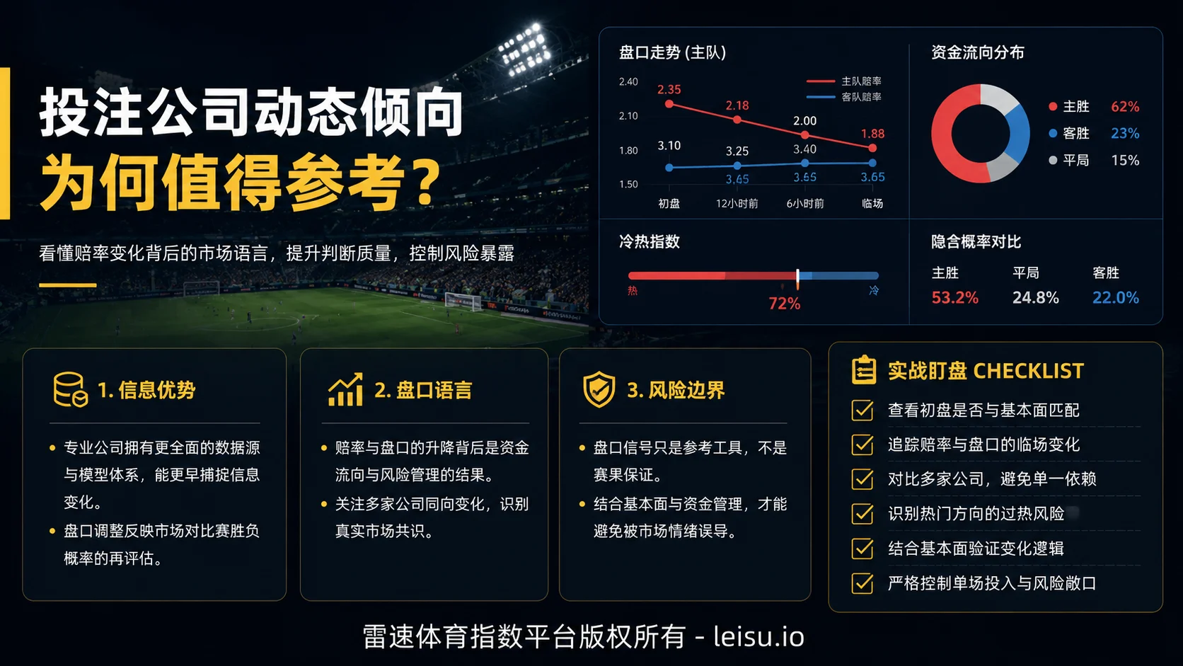 投注公司动态倾向为何值得参考
