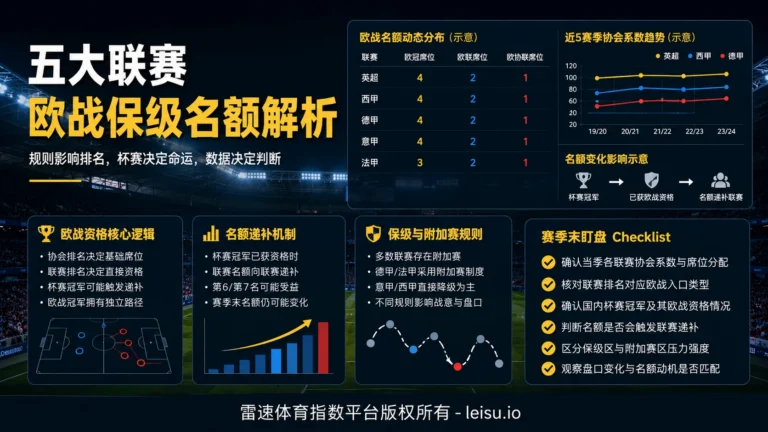 五大联赛欧战保级名额如何影响赛季末判断