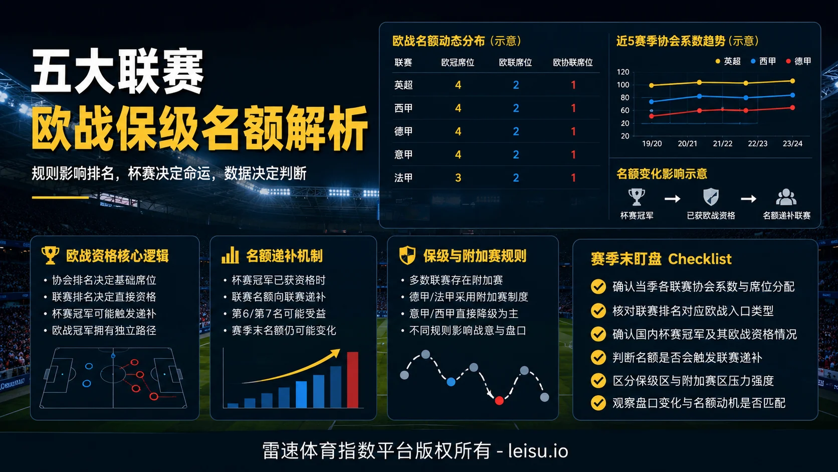 五大联赛欧战保级名额如何影响赛季末判断