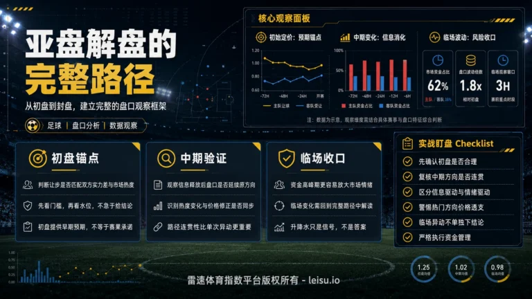 亚盘解盘的完整路径：初盘到封盘如何判断