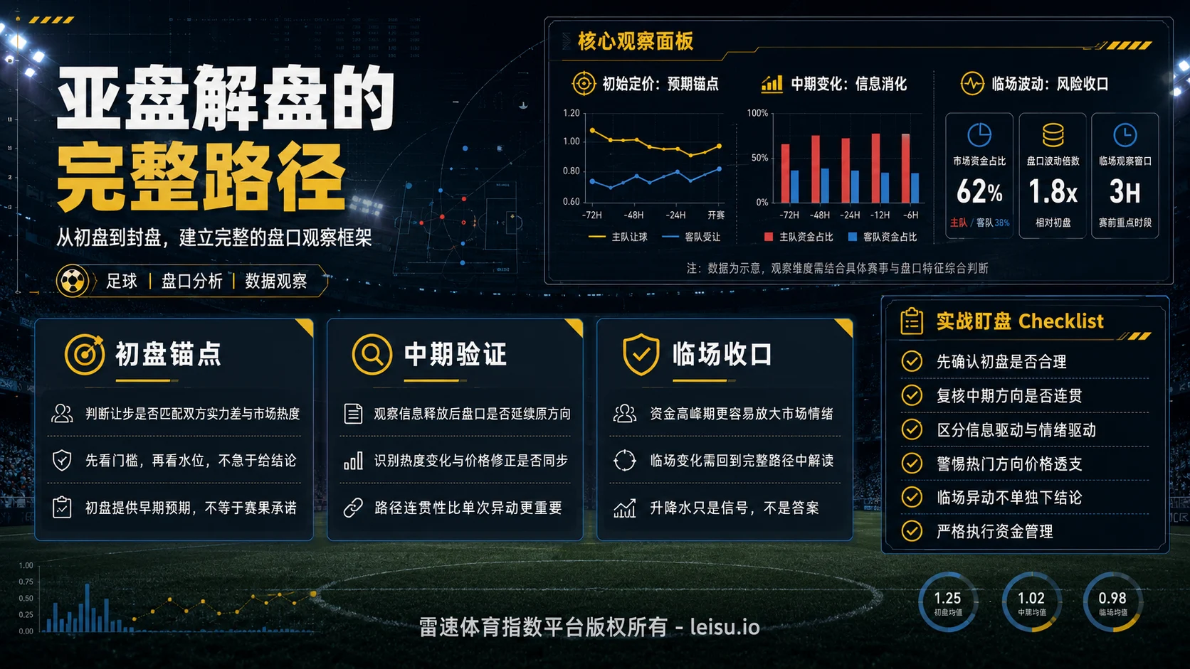 亚盘解盘的完整路径：初盘到封盘如何判断