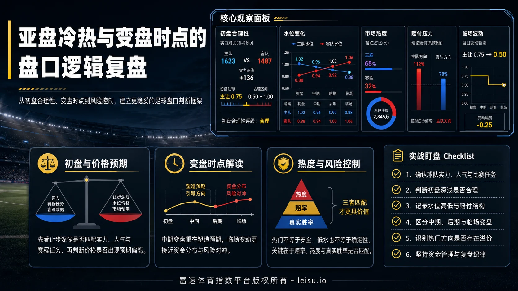 亚盘冷热与变盘时点的盘口逻辑复盘