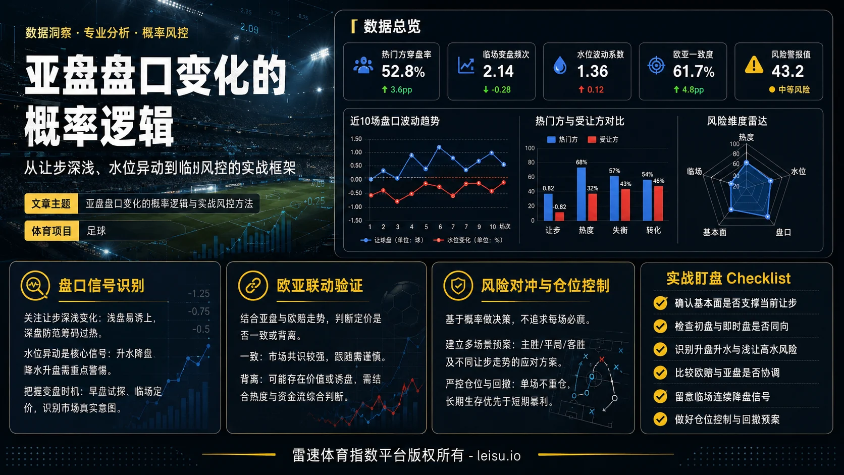 亚盘盘口变化的概率逻辑与实战风控方法