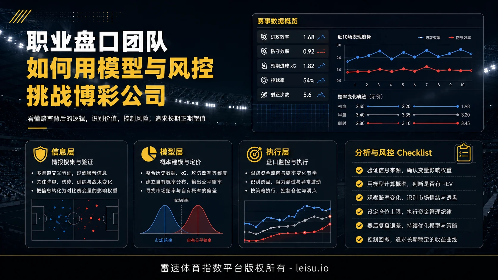 职业盘口团队如何用模型与风控挑战博彩公司