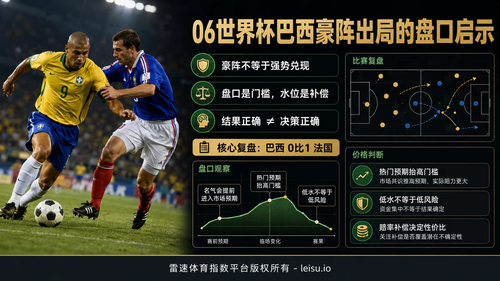 06世界杯巴西豪阵出局的盘口启示