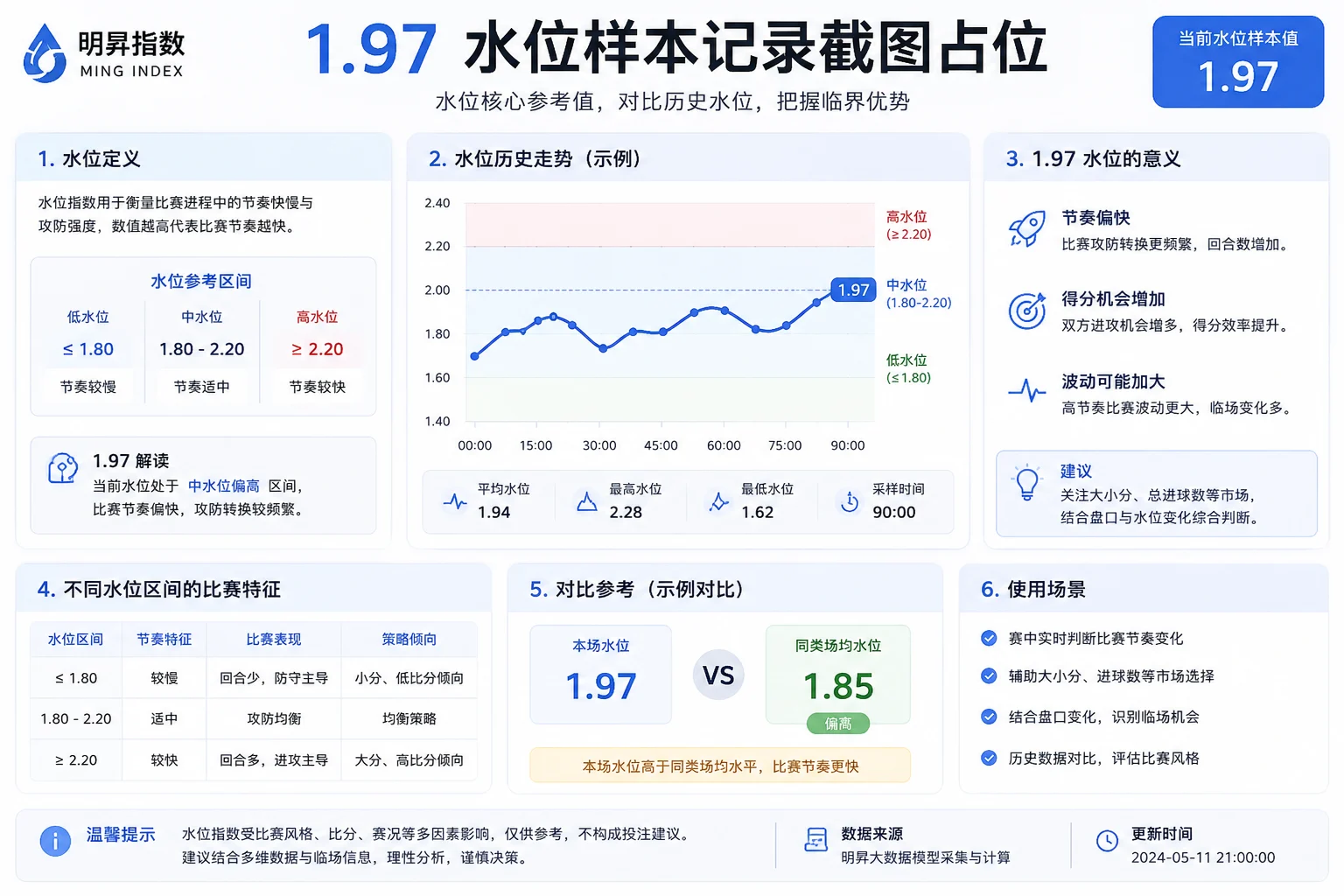 明陞 M88 英超焦点战初盘水位 1.97 vs 1.97（0.96水位）
