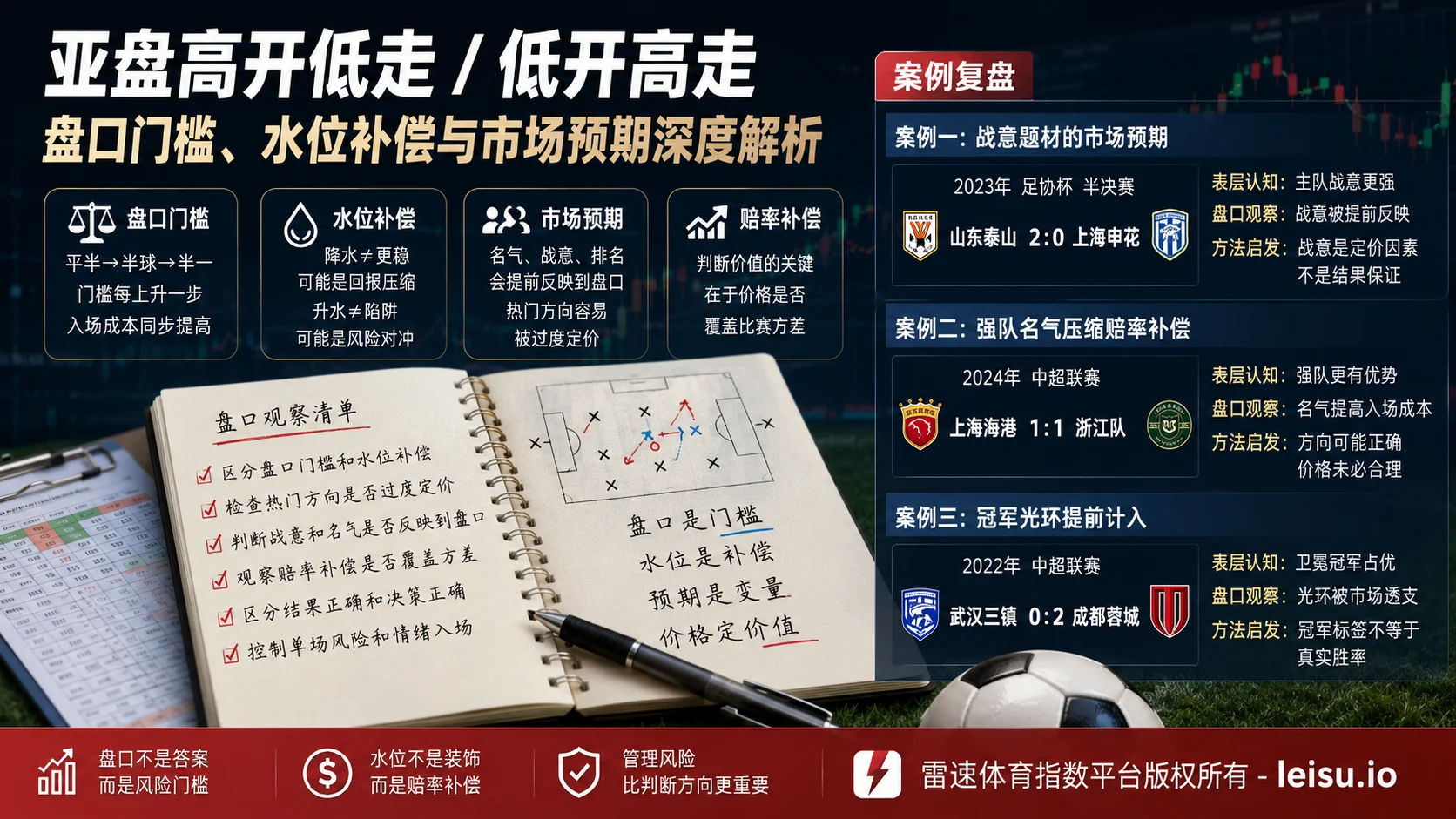 10粒乌龙球背后的世界杯盘口水位风险