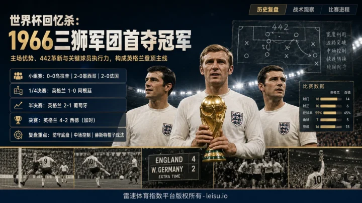 1966三狮军团夺冠背后的盘口预期