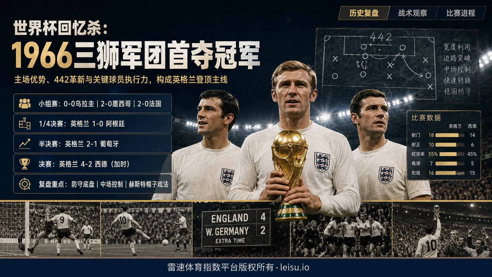 1966三狮军团夺冠背后的盘口预期