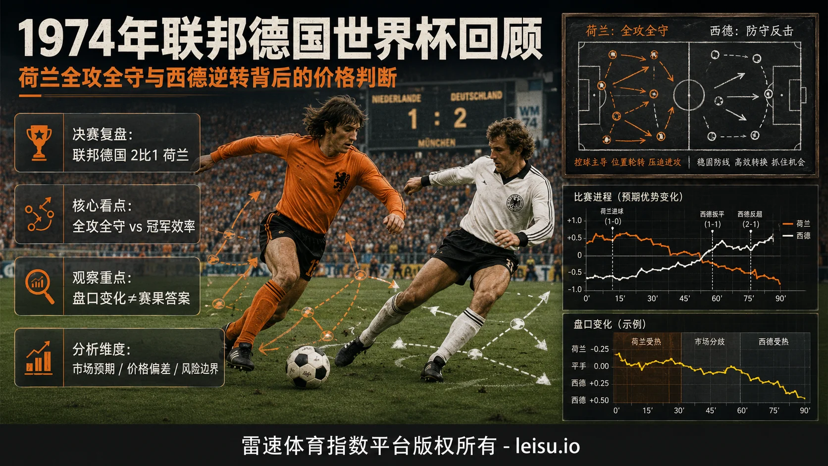1974年联邦德国世界杯回顾：荷兰全攻全守与西德逆转背后的价格判断