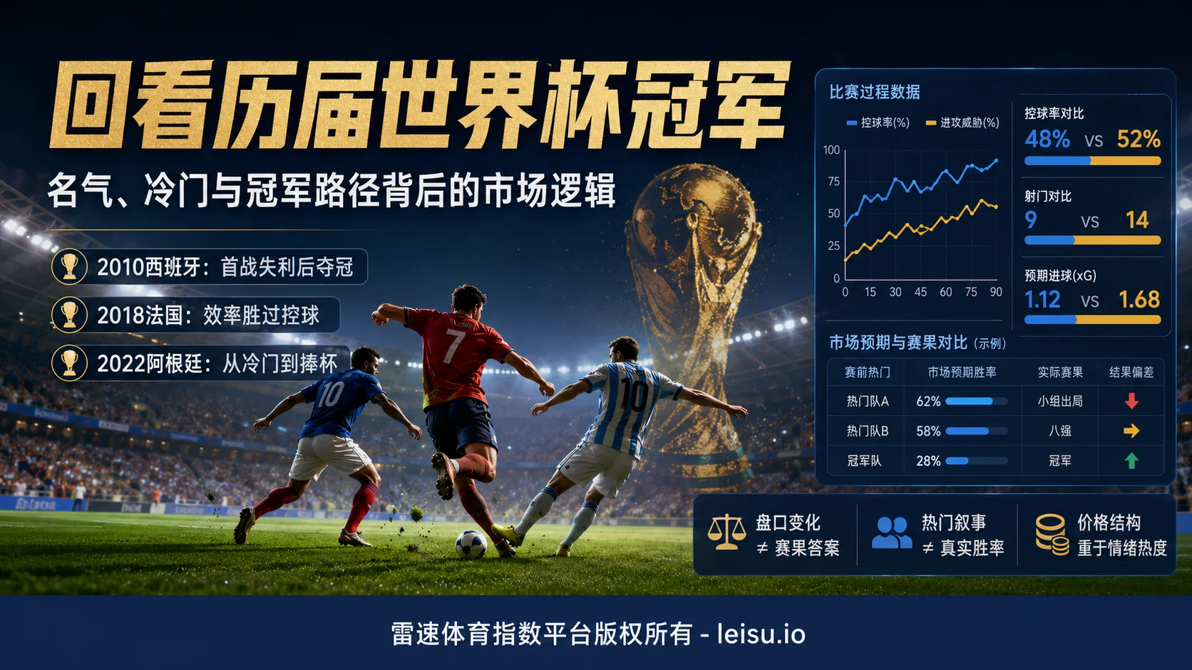 1978-2022，回看历届世界杯冠军：名气、冷门与冠军路径背后的市场逻辑
