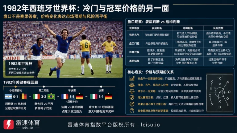 1982年西班牙世界杯：冷门与冠军价格的另一面