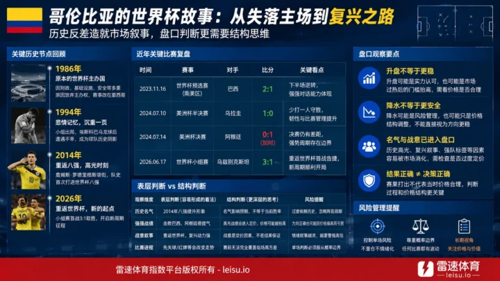 1986年哥伦比亚为何放弃世界杯主办权：从失落主场到盘口叙事的长期回声
