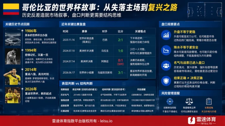 1986年哥伦比亚为何放弃世界杯主办权：从失落主场到盘口叙事的长期回声