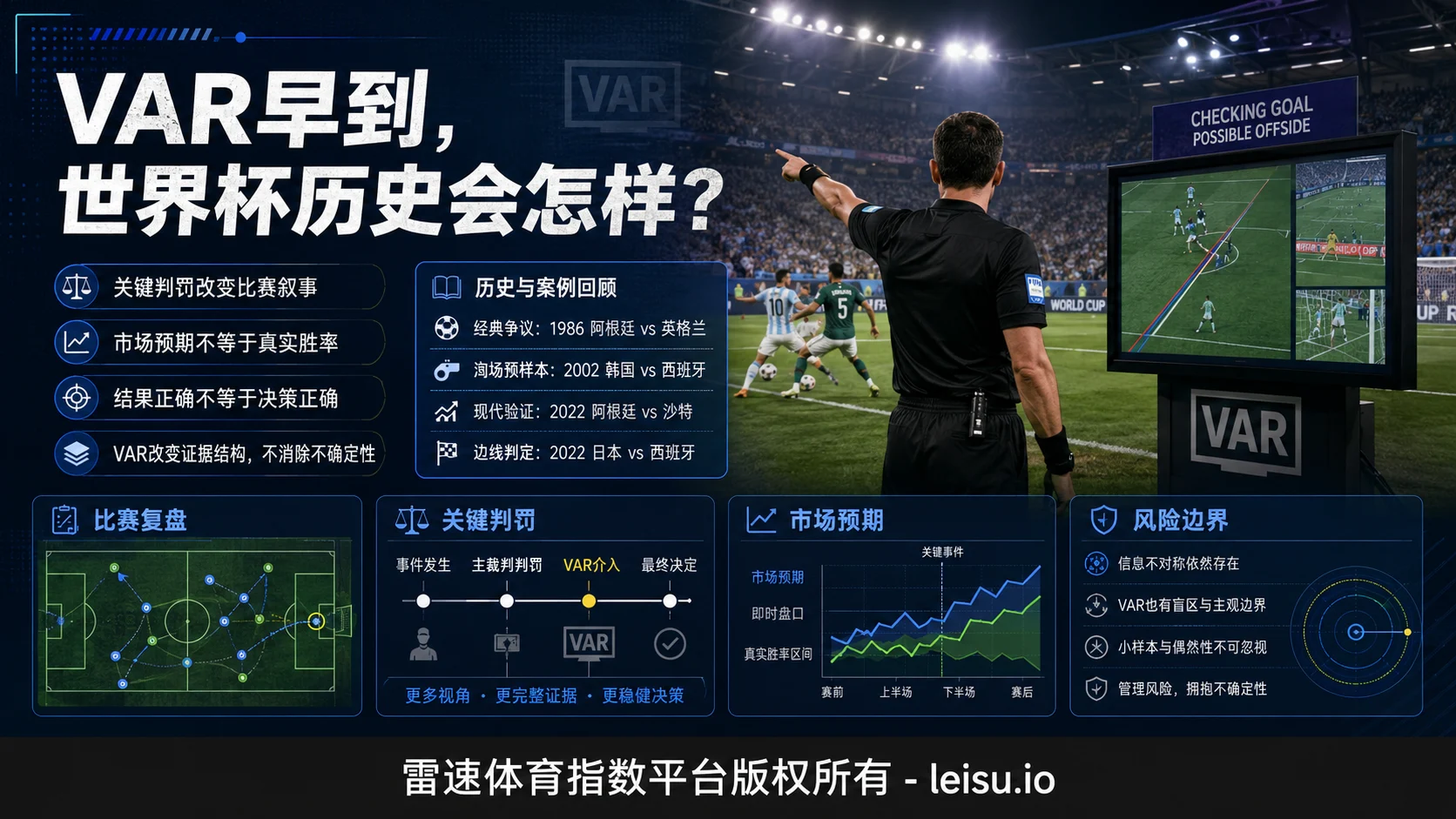 2018年世界杯之后再看视频助理裁判：如果它早到，足球历史会怎样？