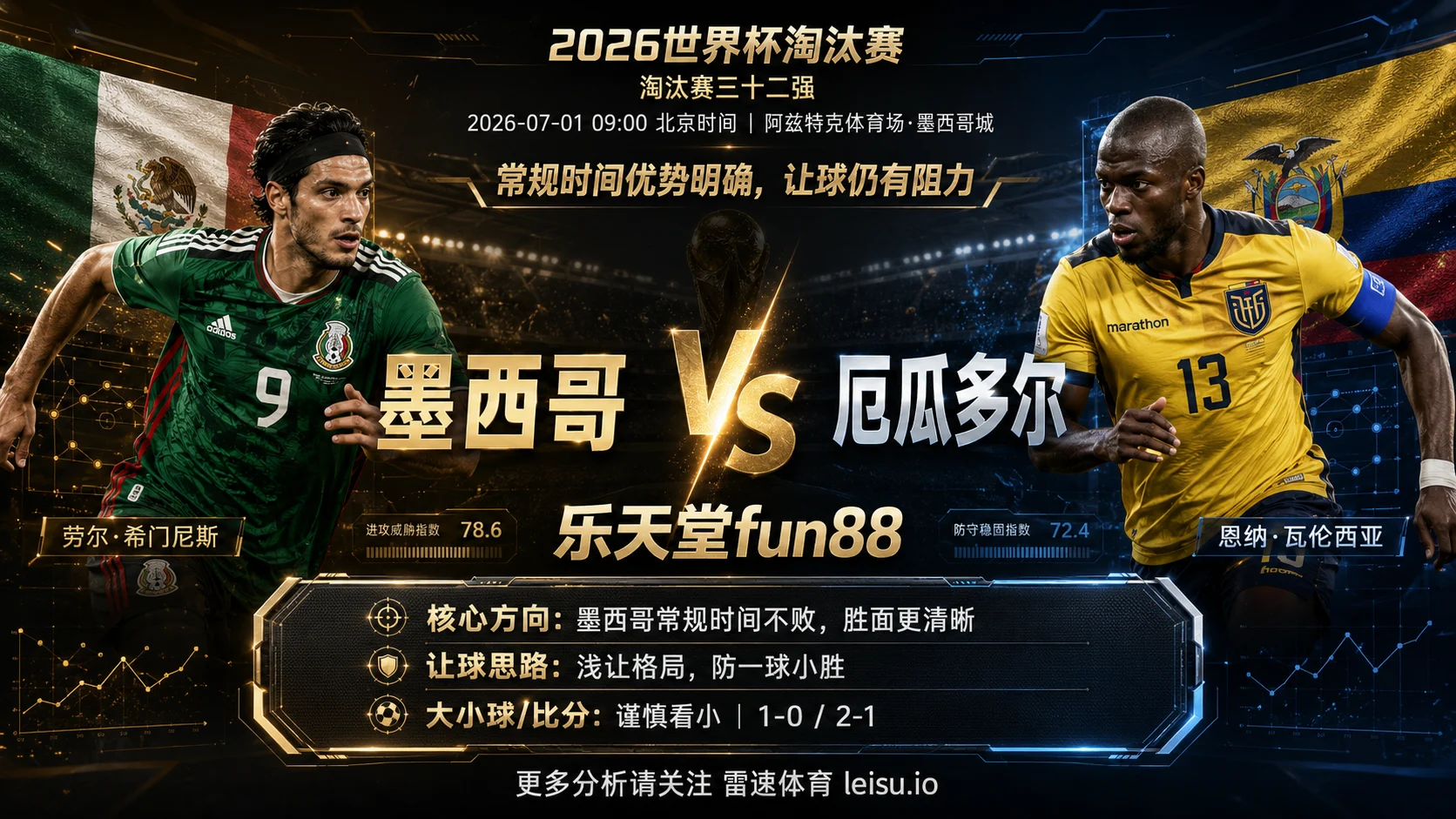 2026世界杯淘汰赛三十二强分析：墨西哥 vs 厄瓜多尔｜墨西哥主导权稍优，小比分拉锯需防