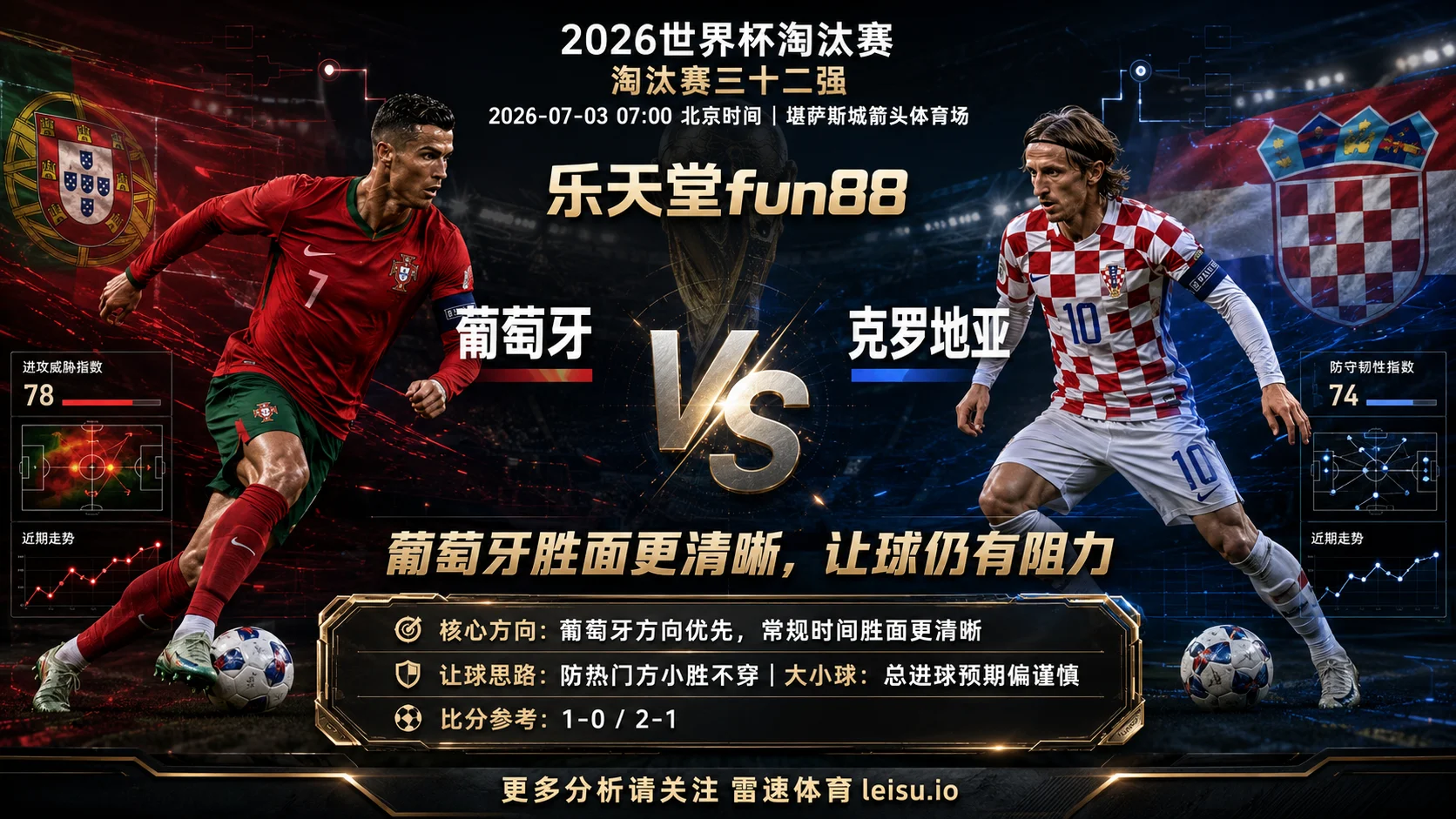 2026世界杯淘汰赛三十二强分析：葡萄牙 vs 克罗地亚｜葡萄牙前场质量占优，克罗地亚韧性提高阻力